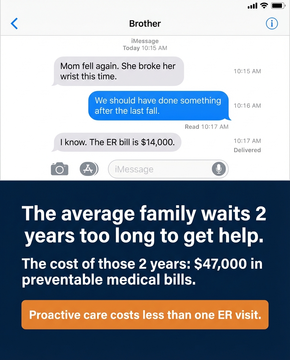 Cost Of Waiting — IMessage + Stat