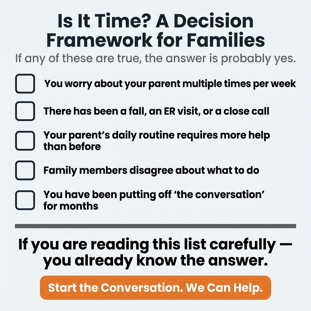 Cost Of Waiting — Checklist