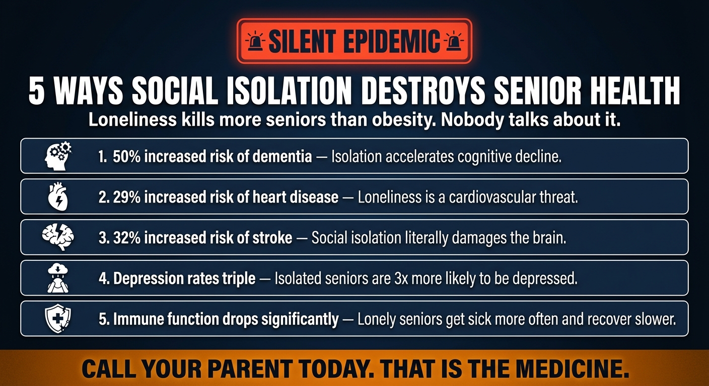 Social Isolation — Danger List