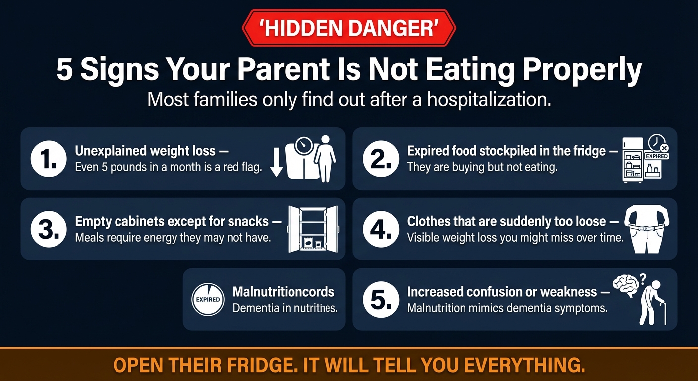 Malnutrition — Danger List