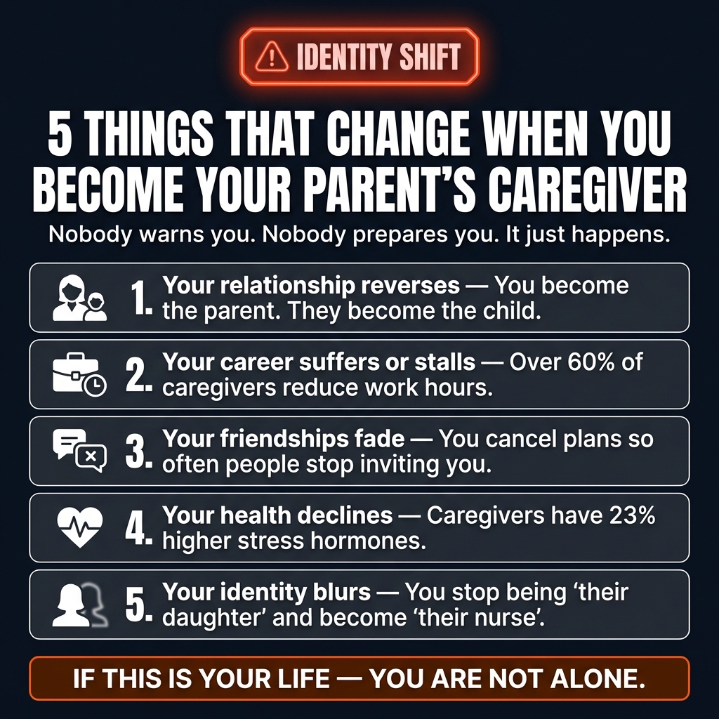 Caregiver Identity — Danger List