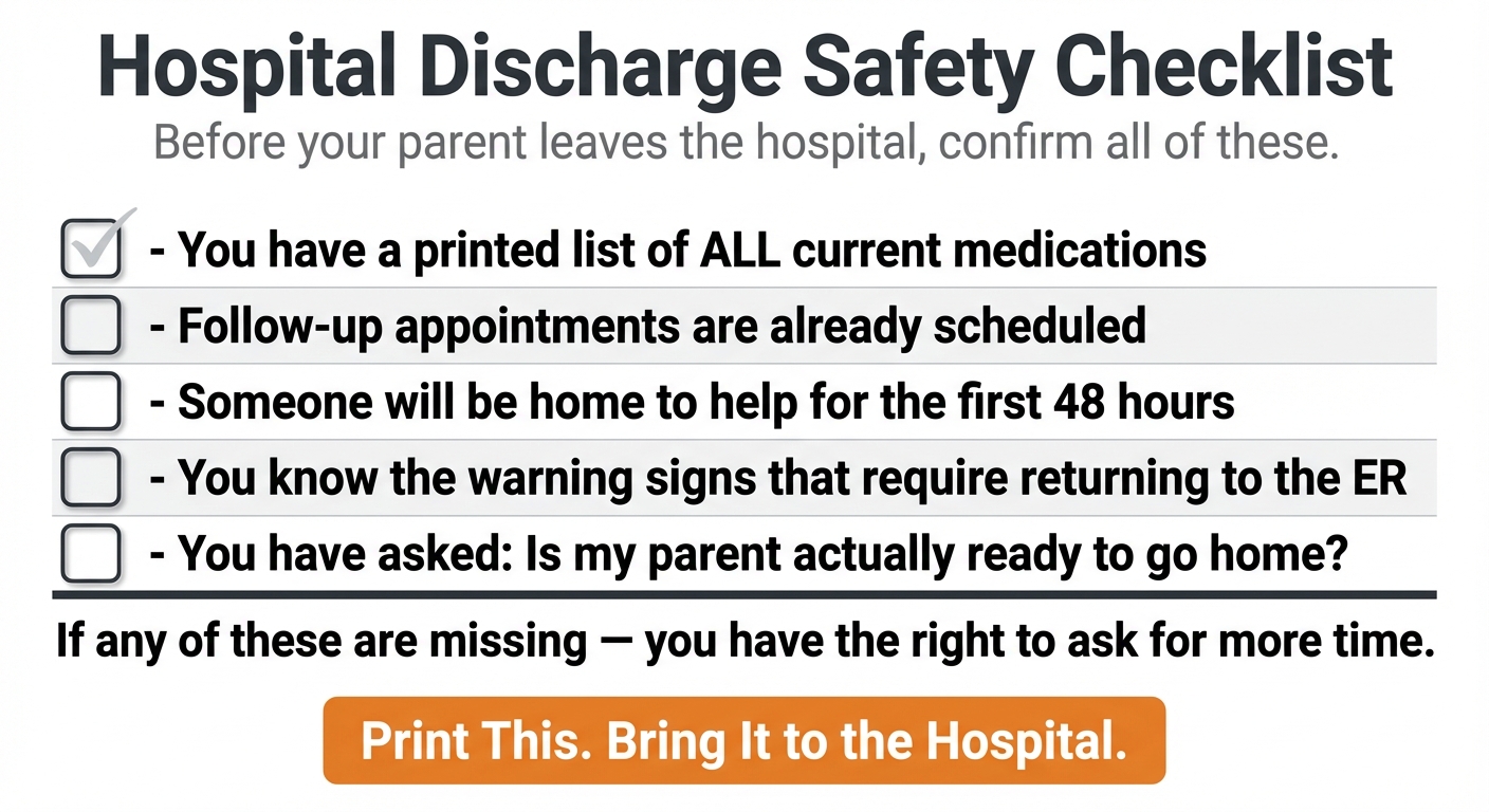 Hospital Discharge — Checklist